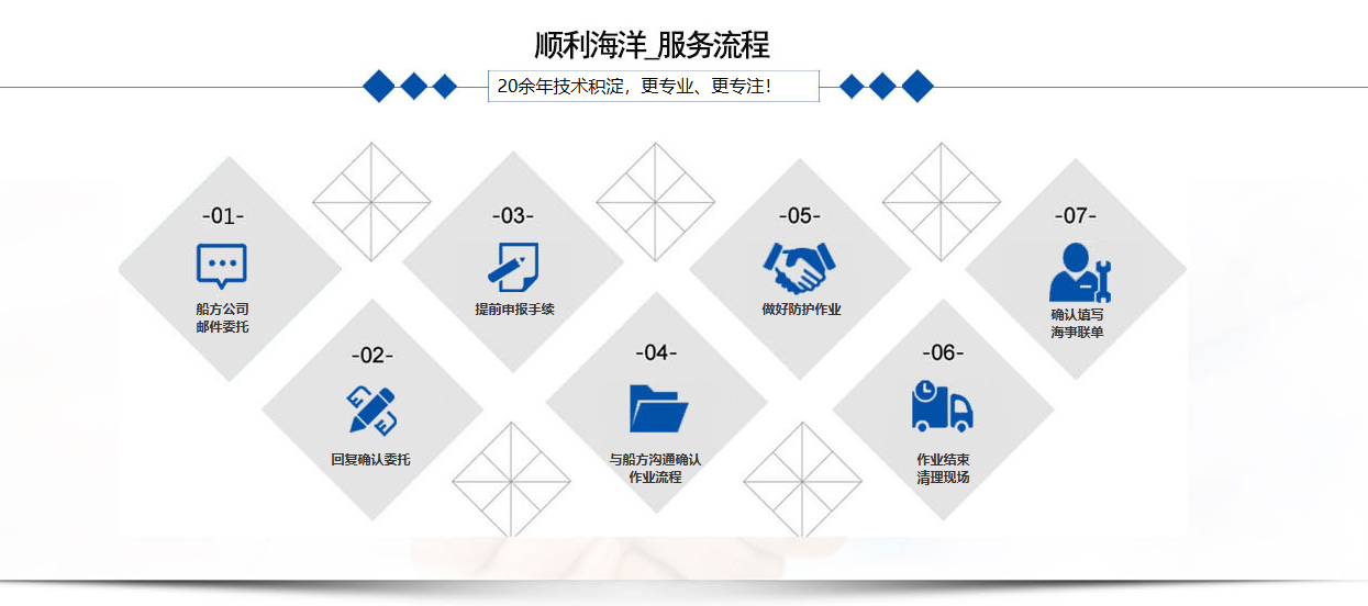 顺利海洋(图1)