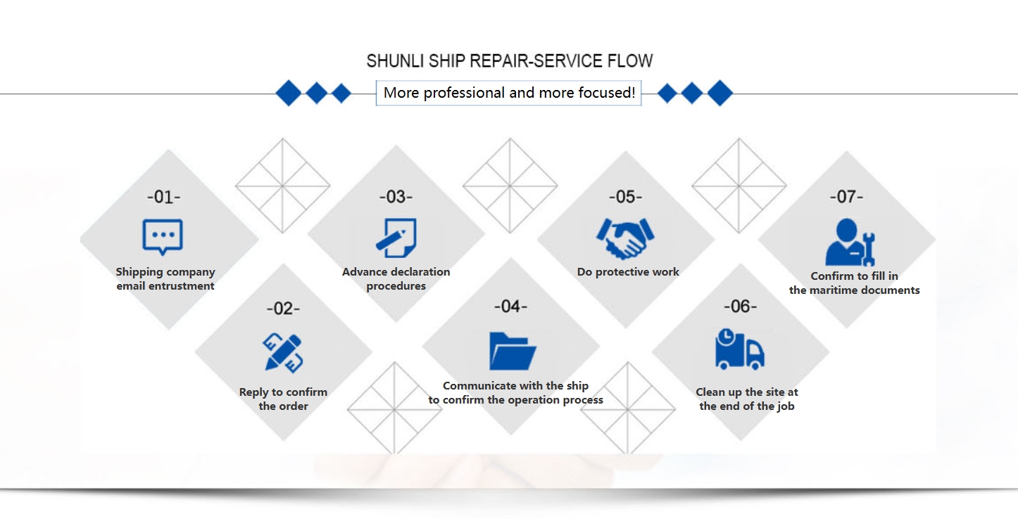 Shunli Ocean(图1)