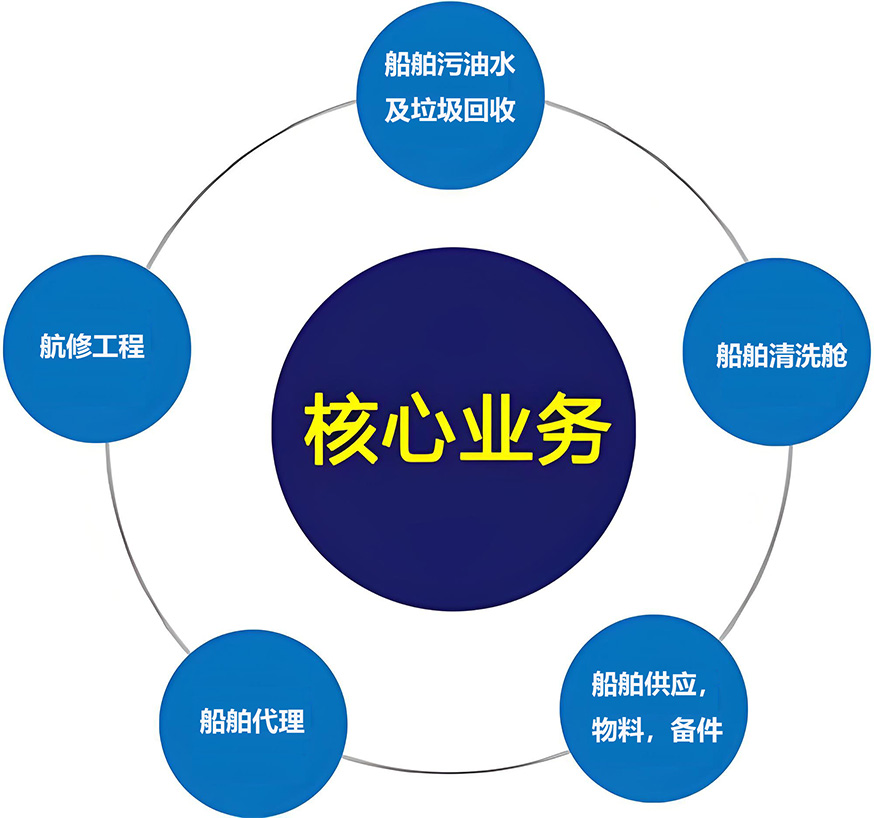 顺利海洋(图1)