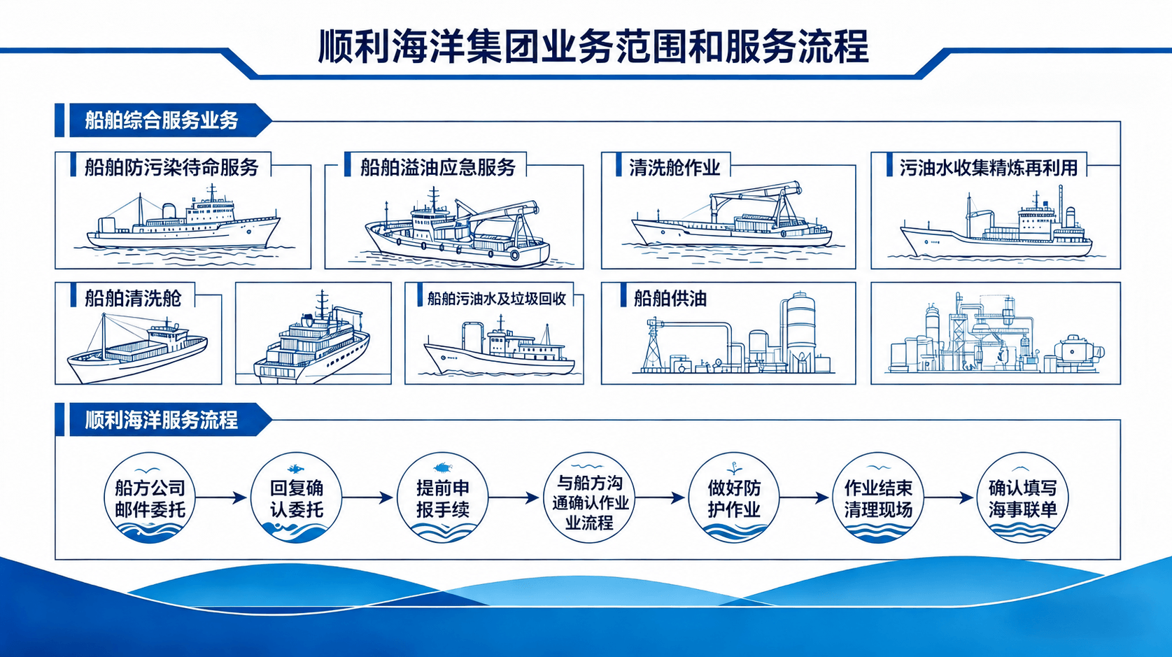 业务范围(图1)